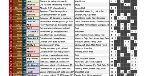 high sea saga best starting job|[High sea saga] best crew stats : r/Kairosoft .